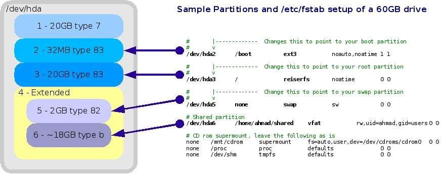Auto-montar particiones con fstab Auto-montar particiones con fstab